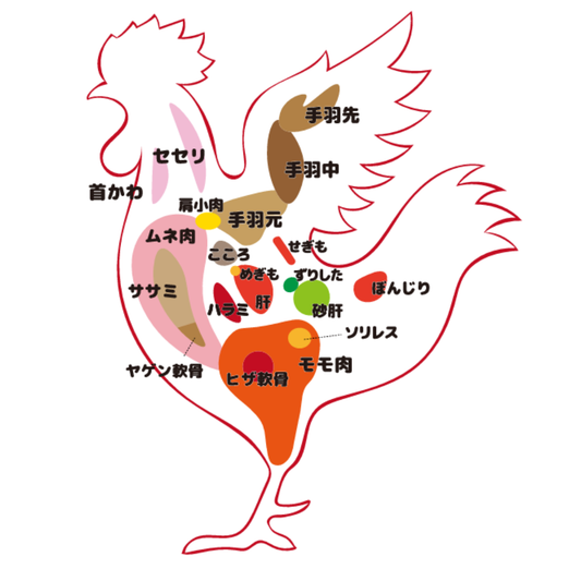 一度味わうと虜に！？新たなおいしさに出会える「希少部位」